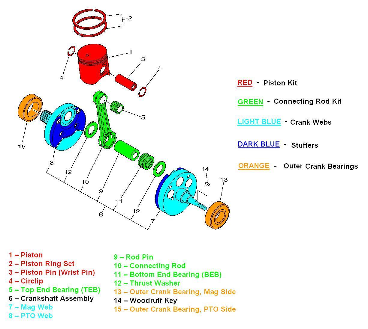 Anatomy Of A Crankshaft Crank Works